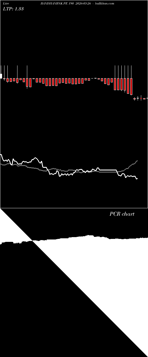  option chart BANDHANBNK PE 190 2026-05-26 