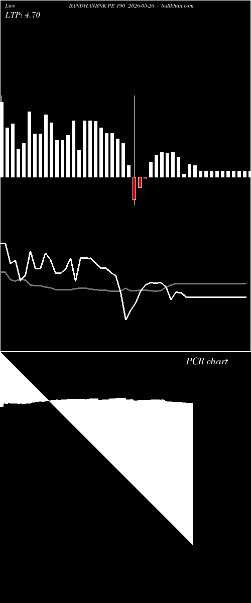  option chart BANDHANBNK PE 190 2026-05-26 