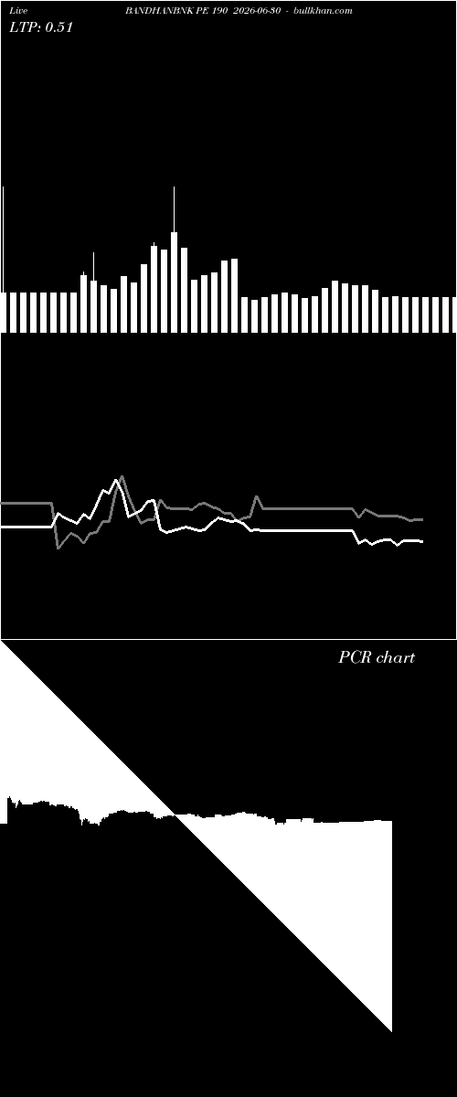  option chart BANDHANBNK PE 190 2026-06-30 