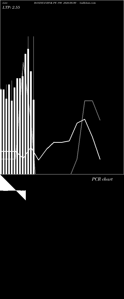  option chart BANDHANBNK PE 190 2026-06-30 