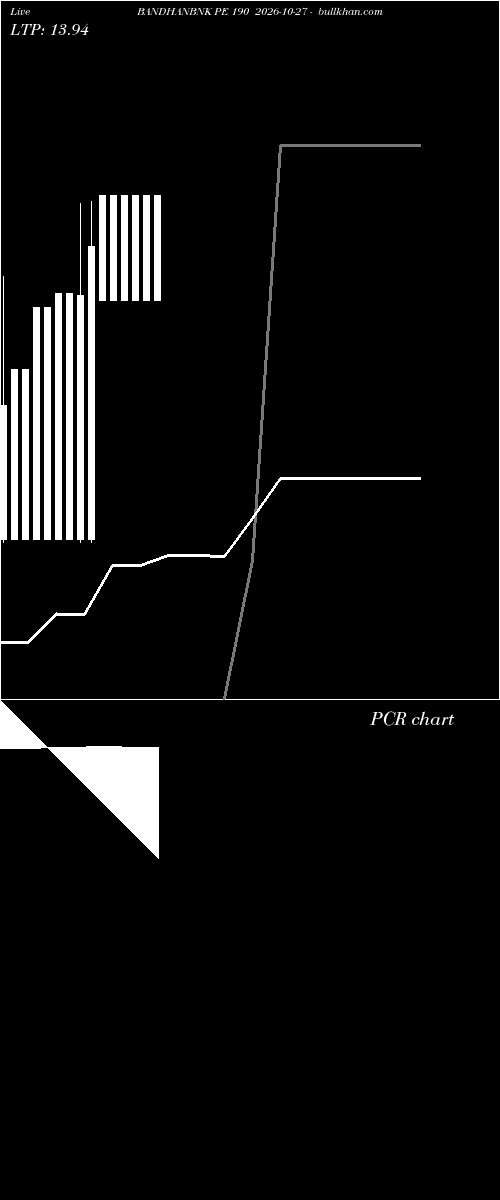  option chart BANDHANBNK PE 190 2026-10-27 
