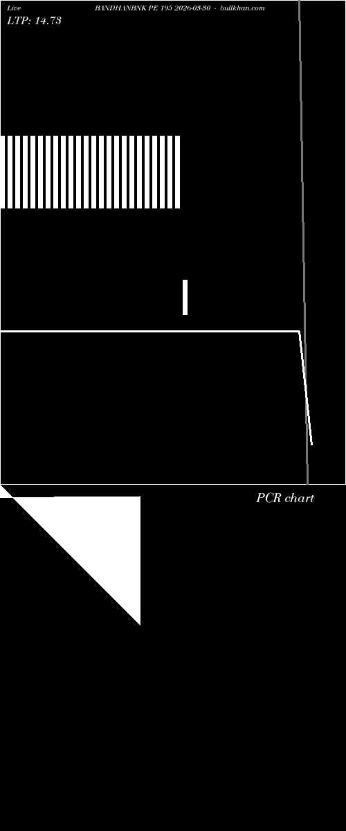  option chart BANDHANBNK PE 195 2026-03-30 