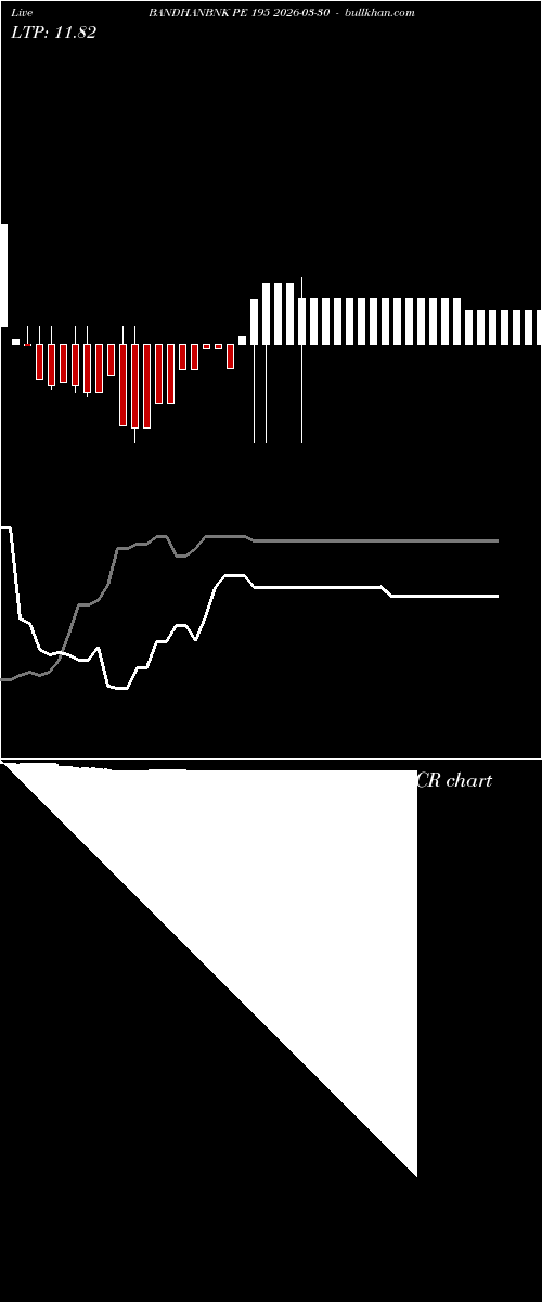  option chart BANDHANBNK PE 195 2026-03-30 