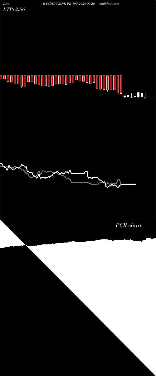  option chart BANDHANBNK PE 195 2026-05-26 