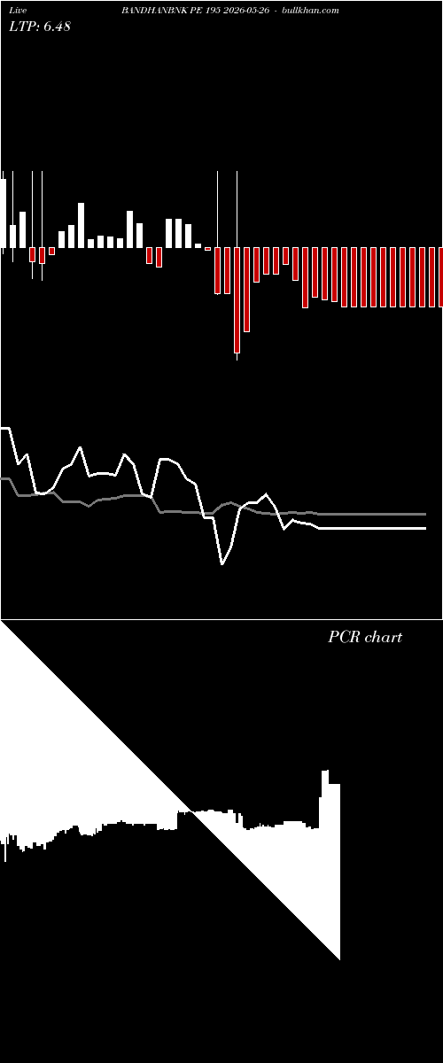  option chart BANDHANBNK PE 195 2026-05-26 