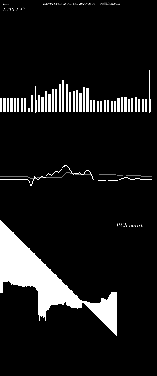  option chart BANDHANBNK PE 195 2026-06-30 