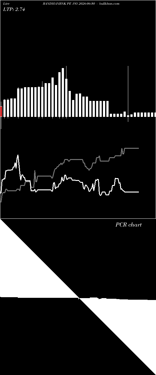  option chart BANDHANBNK PE 195 2026-06-30 
