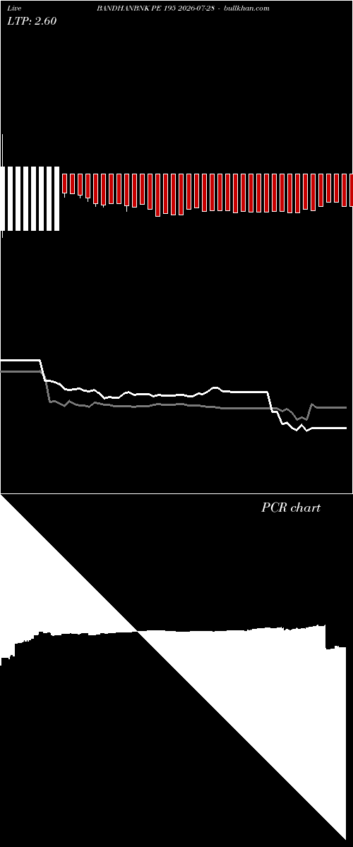  option chart BANDHANBNK PE 195 2026-07-28 