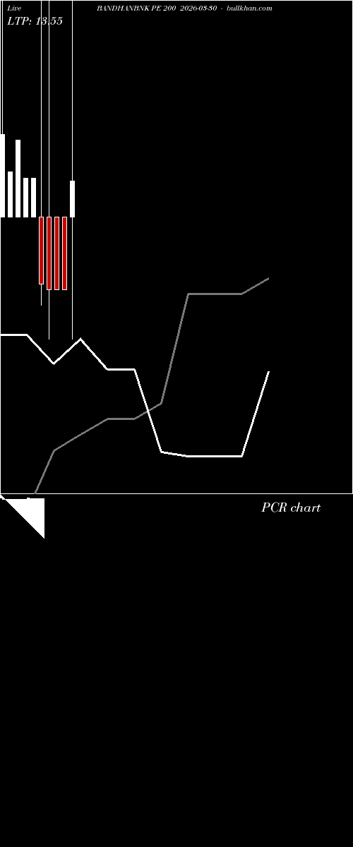  option chart BANDHANBNK PE 200 2026-03-30 