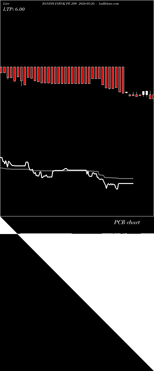  option chart BANDHANBNK PE 200 2026-05-26 