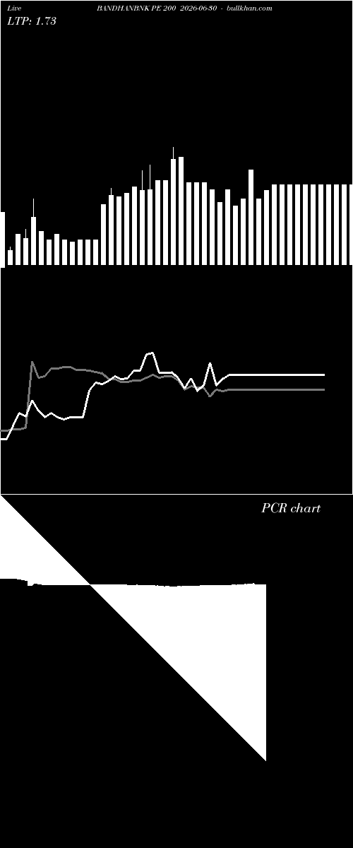  option chart BANDHANBNK PE 200 2026-06-30 