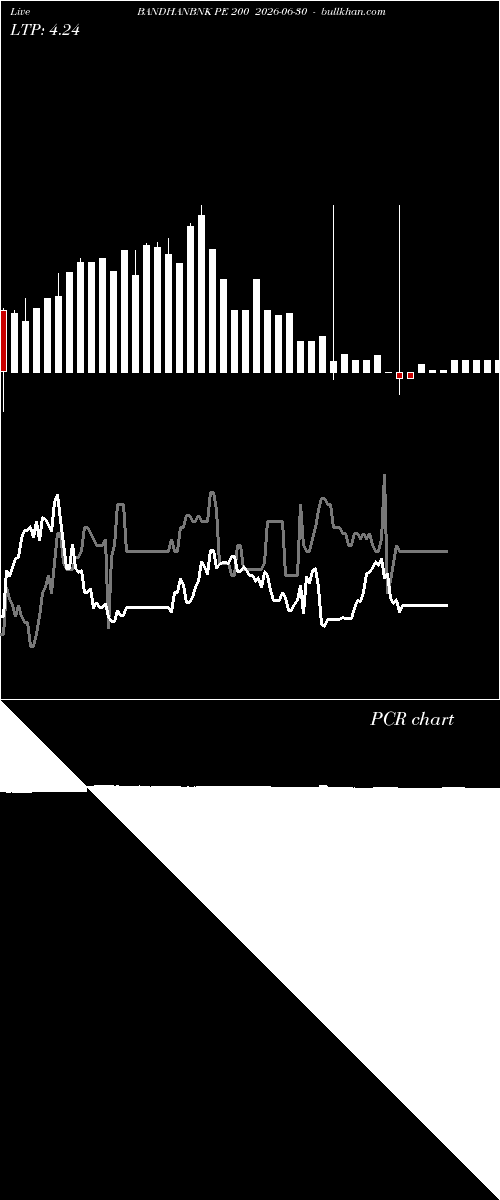  option chart BANDHANBNK PE 200 2026-06-30 