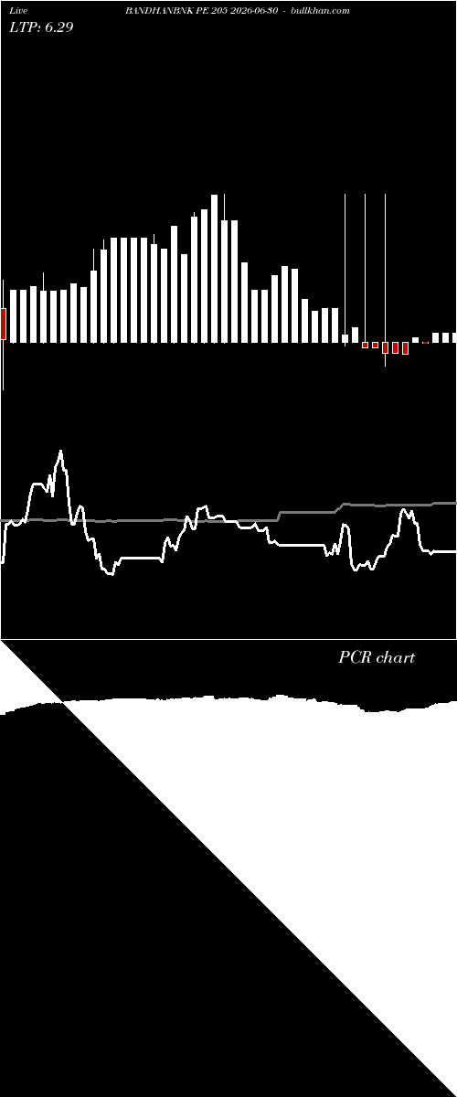  option chart BANDHANBNK PE 205 2026-06-30 