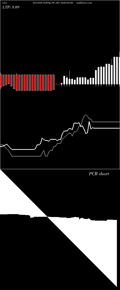  option chart BANDHANBNK PE 205 2026-06-30 