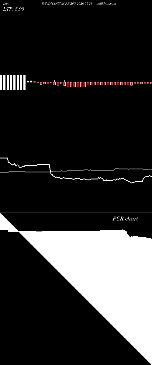  option chart BANDHANBNK PE 205 2026-07-28 