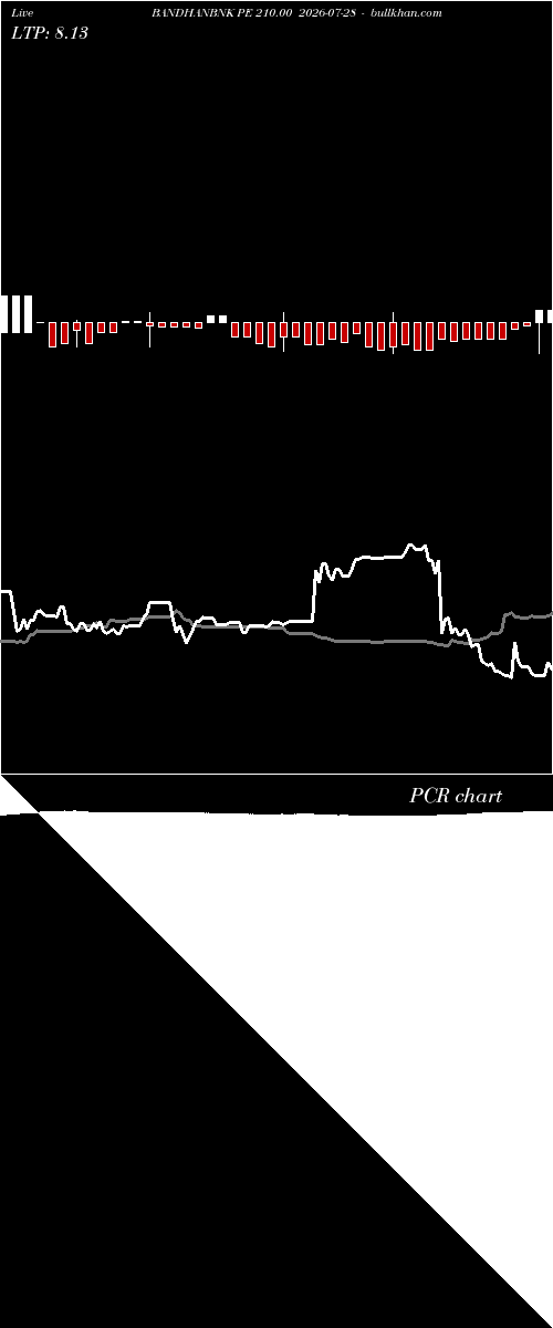  option chart BANDHANBNK PE 210.00 2026-07-28 
