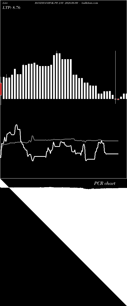  option chart BANDHANBNK PE 210 2026-06-30 