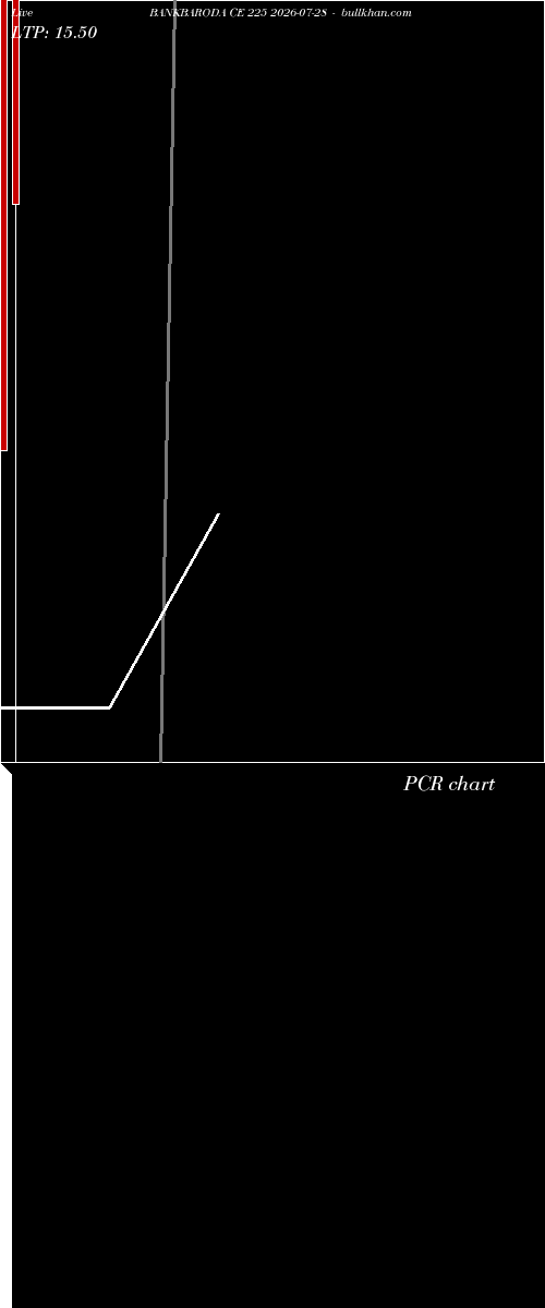  option chart BANKBARODA CE 225 2026-07-28 