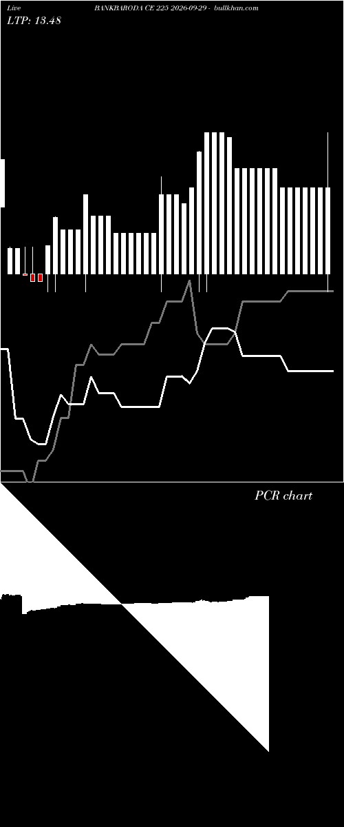  option chart BANKBARODA CE 225 2026-09-29 