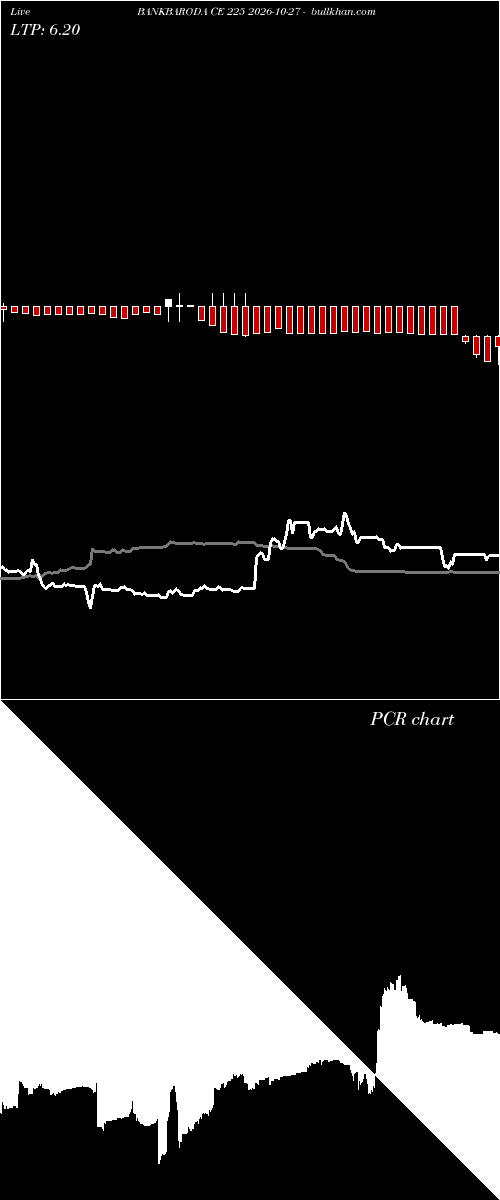  option chart BANKBARODA CE 225 2026-10-27 