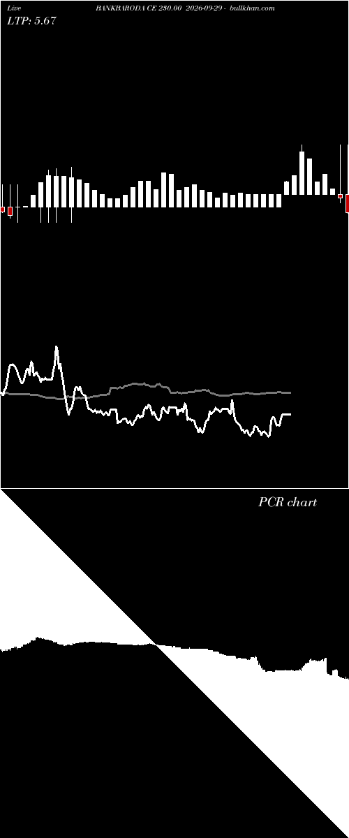  option chart BANKBARODA CE 230.00 2026-09-29 