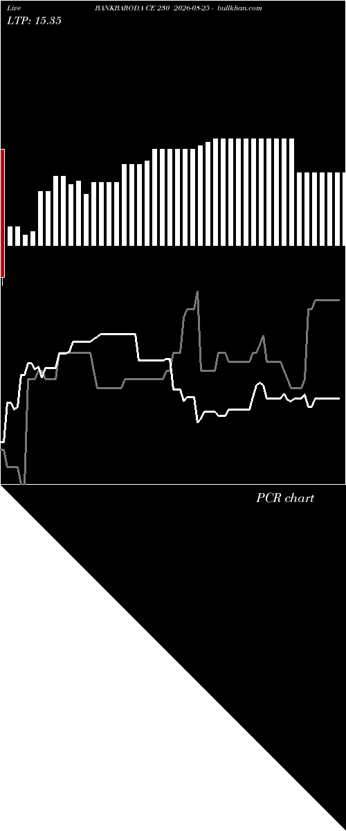  option chart BANKBARODA CE 230 2026-08-25 