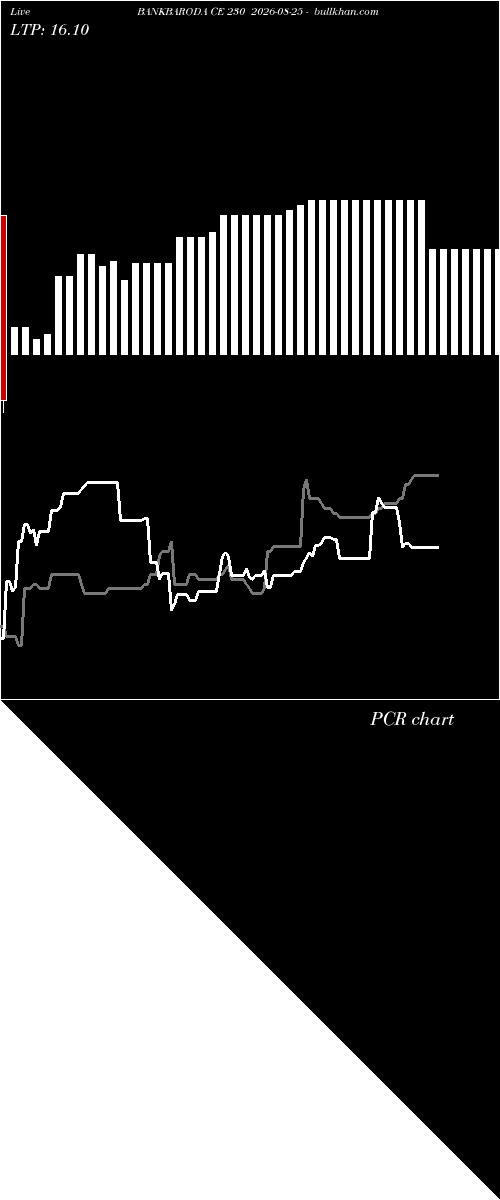  option chart BANKBARODA CE 230 2026-08-25 