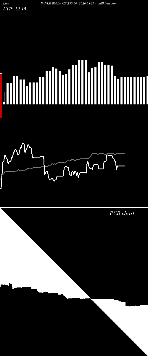  option chart BANKBARODA CE 235.00 2026-08-25 