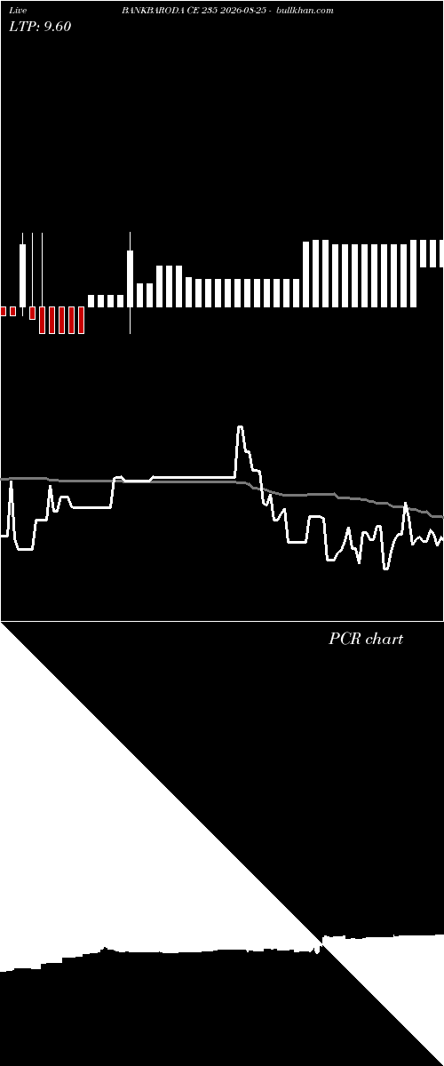  option chart BANKBARODA CE 235 2026-08-25 