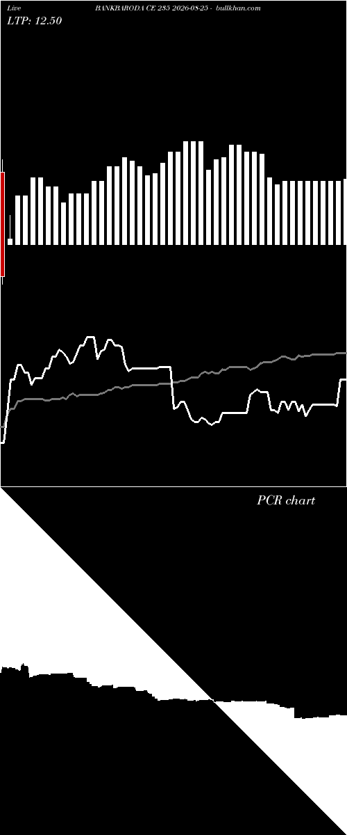  option chart BANKBARODA CE 235 2026-08-25 