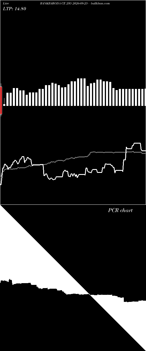  option chart BANKBARODA CE 235 2026-08-25 