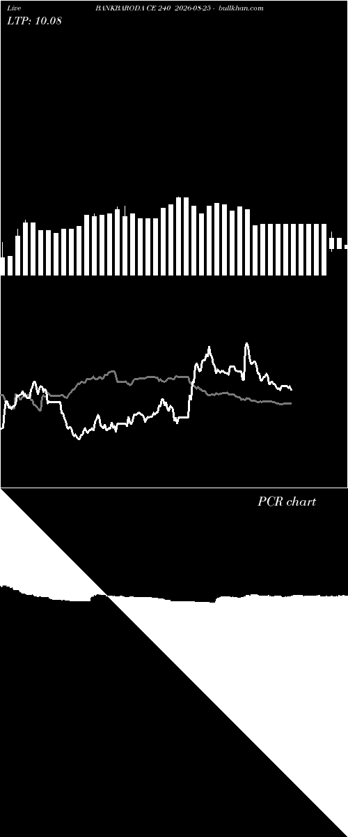  option chart BANKBARODA CE 240 2026-08-25 