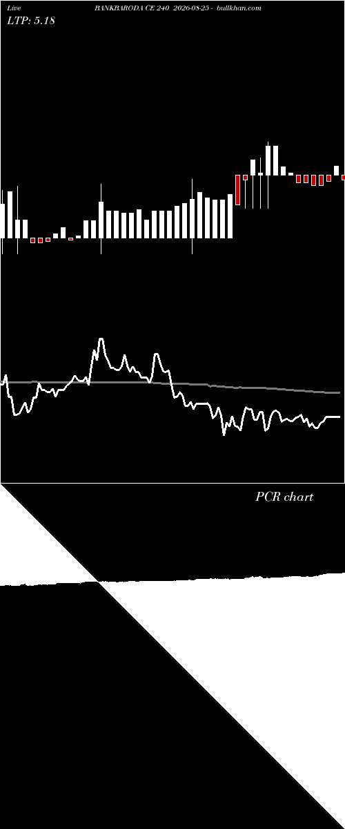  option chart BANKBARODA CE 240 2026-08-25 