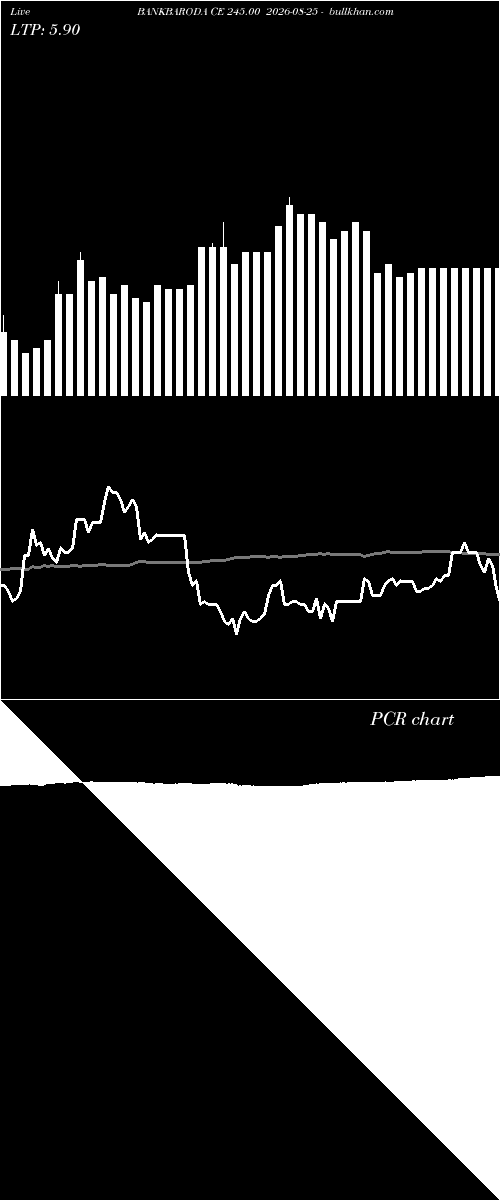  option chart BANKBARODA CE 245.00 2026-08-25 