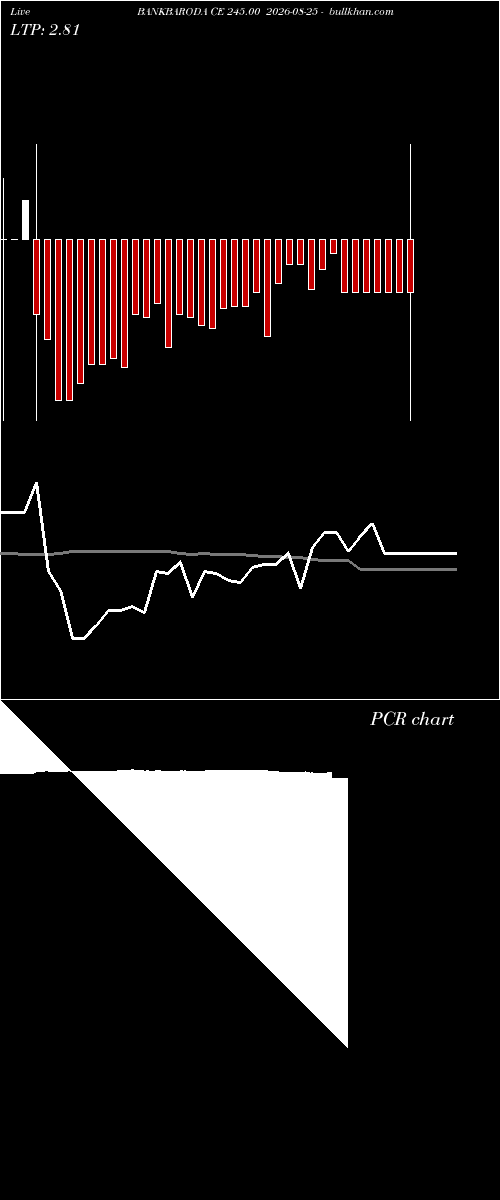 option chart BANKBARODA CE 245.00 2026-08-25 