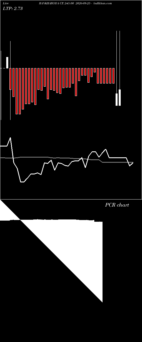  option chart BANKBARODA CE 245.00 2026-08-25 
