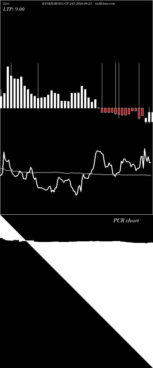  option chart BANKBARODA CE 245 2026-08-25 