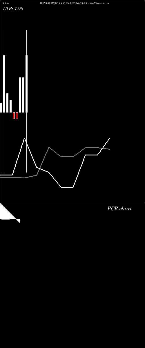  option chart BANKBARODA CE 245 2026-09-29 