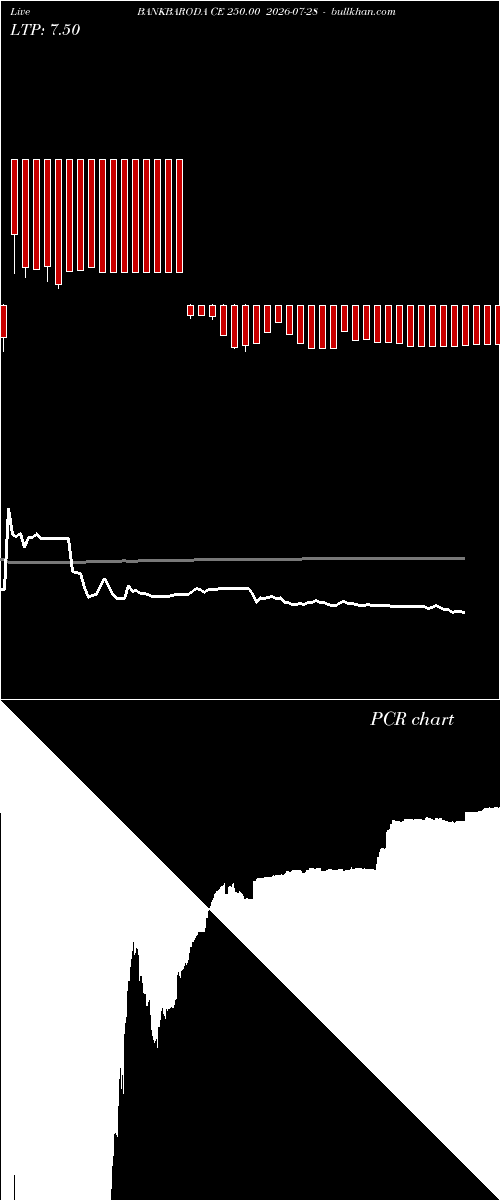  option chart BANKBARODA CE 250.00 2026-07-28 