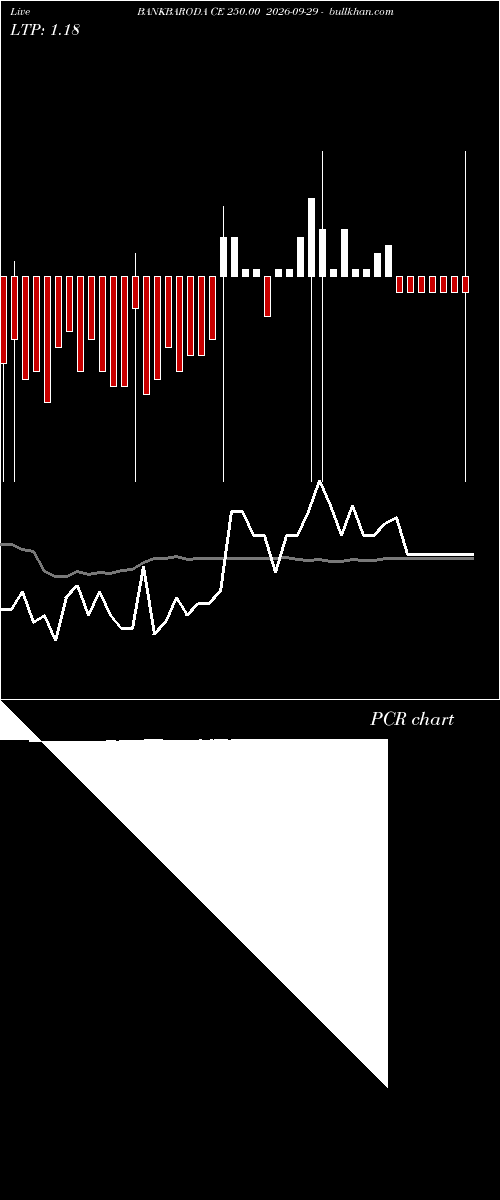  option chart BANKBARODA CE 250.00 2026-09-29 
