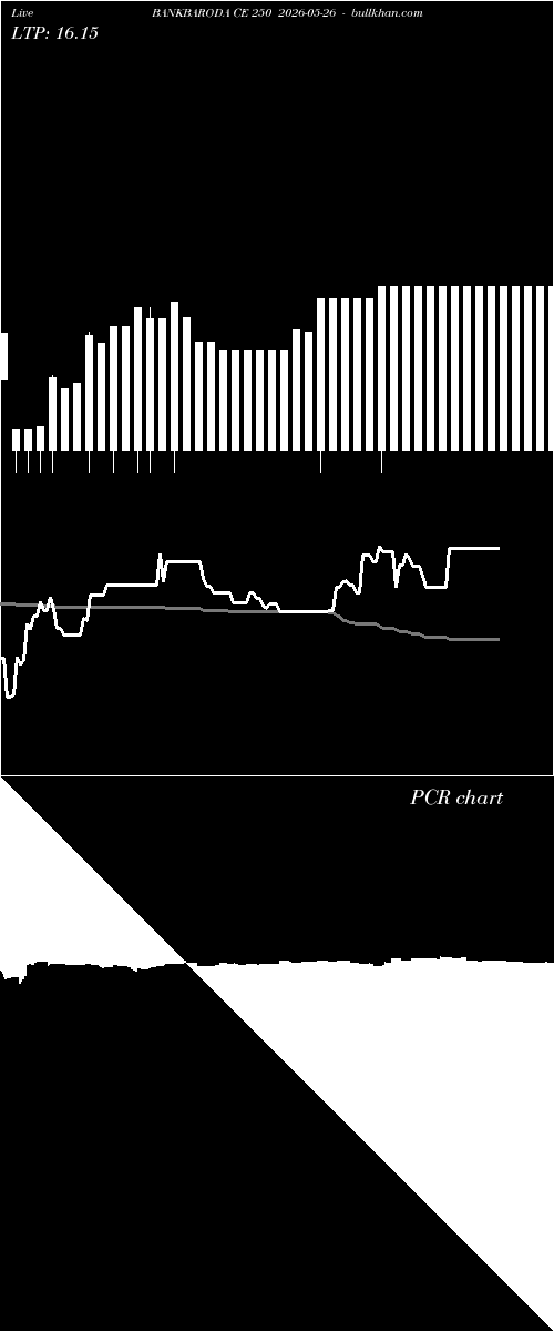  option chart BANKBARODA CE 250 2026-05-26 