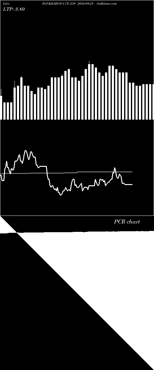  option chart BANKBARODA CE 250 2026-08-25 
