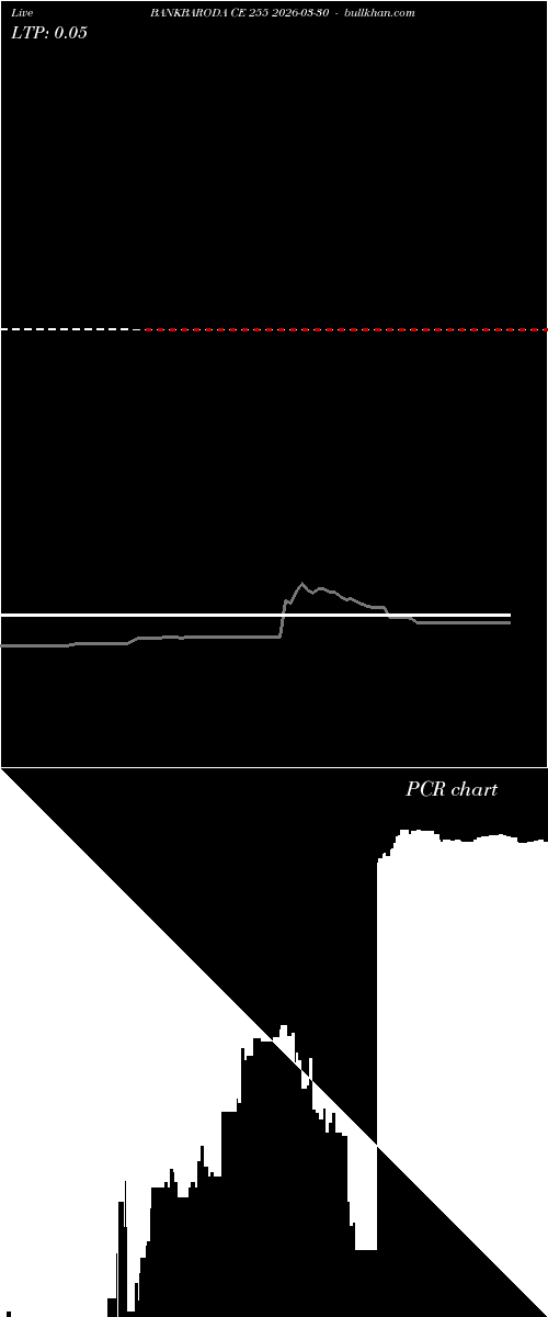  option chart BANKBARODA CE 255 2026-03-30 