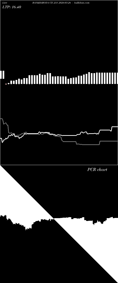  option chart BANKBARODA CE 255 2026-05-26 