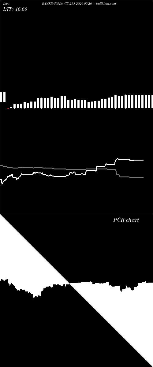  option chart BANKBARODA CE 255 2026-05-26 