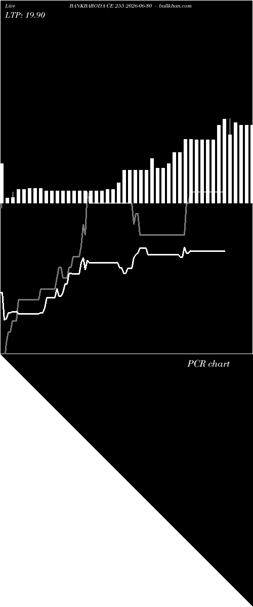  option chart BANKBARODA CE 255 2026-06-30 