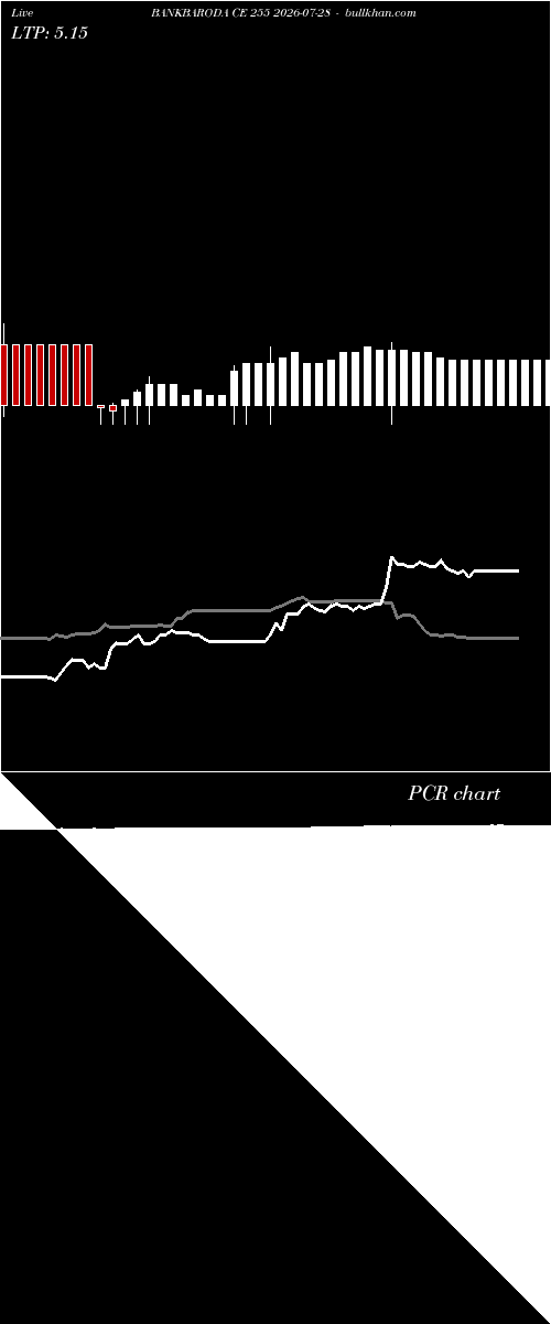  option chart BANKBARODA CE 255 2026-07-28 