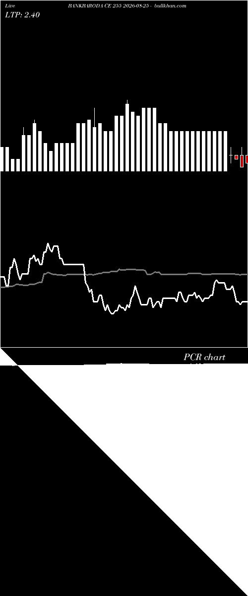  option chart BANKBARODA CE 255 2026-08-25 