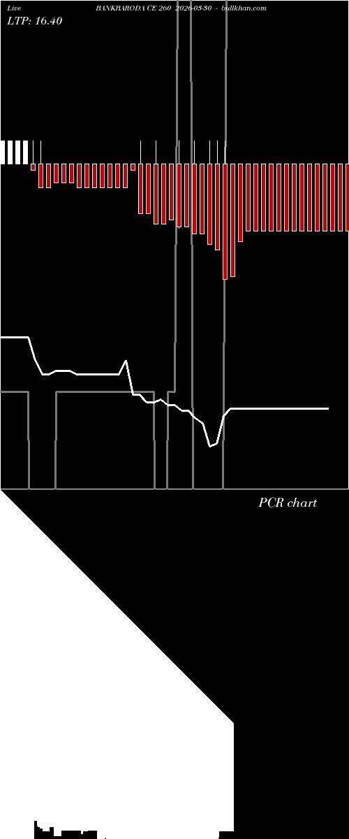  option chart BANKBARODA CE 260 2026-03-30 