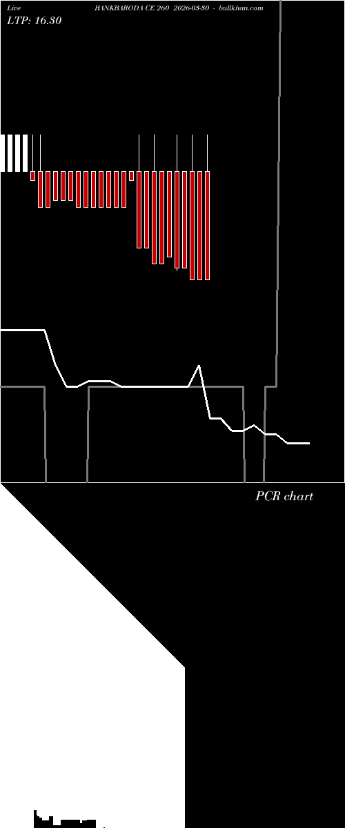  option chart BANKBARODA CE 260 2026-03-30 